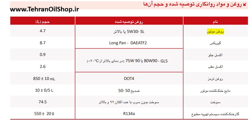 حجم روغن موتور T9